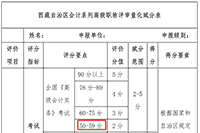 西藏2020高级会计师考试成绩合格标准