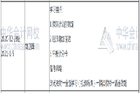 河北2021年高会考试科目都有哪些？