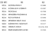 2020年山东淄博市初级会计职称合格证书领取时间2021年1月20日至3月31日