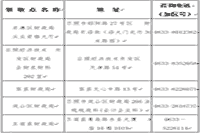 2020年山东日照市初级会计职称证书领取通告(2021年1月25日起)