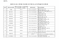 2020年湖北襄阳市初级会计职称证书领取通告(2021年1月25日起)