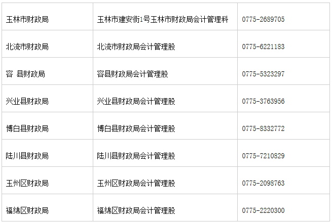 2020年广西玉林市初级会计职称证书领取通告(2021年1月19日起)