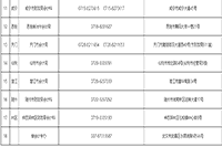 对于2020年湖北省中级会计职称证书领取通告
