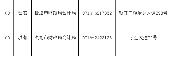 2020年湖北荆州市中级会计职称证书领取时间2021年1月20往后
