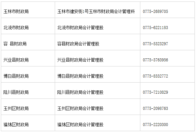 2020年广西玉林市中级会计证书领取时间2021年1月19日起