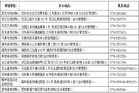 2020年广西百色市中级会计证书领取时间为2021年1月20日起