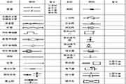 2021年二级造价师《装置工程》考点：室内给排水、采暖、燃气工程识图