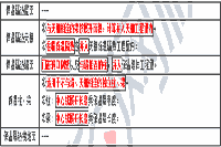 2021年二级造价师《土建工程》考点：保温、隔热、防腐工程
