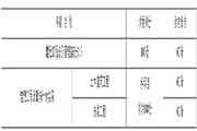 2020年广西二级造价工程师考试成绩宣布和资格后审的通告