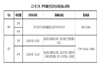 2021年湖南护士执业资格考试通告