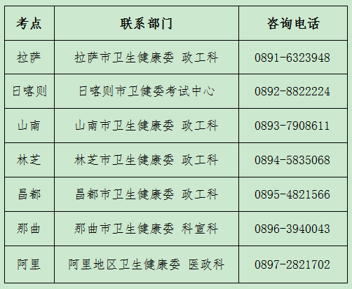 2021年西藏护士执业资格考试安排