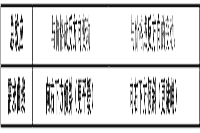 2021年中级经济师《经济基础》预习知识点：消费者均衡与需求曲线