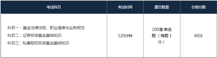 2021年基金从业资格考试的合格证书考证日历安排 2021年基金从业资格考试的合格证书考证日历安排