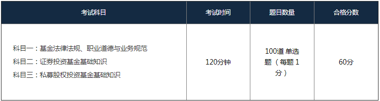 2021年基金从业资格考试的合格证书考证日历安排