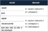 2021年基金从业资格考试的合格证书考证日历安排