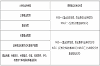 2021年基金从业人员管理平台经常遇到问题解答:基金经理变更有关 2021年基金从业人员管理平台经常遇到问题解答:基金经理变更有关