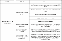 2021年基金从业资格注册(附具体注册过程图示) 2021年基金从业资格注册(附具体注册过程图示)