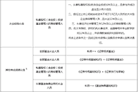 2021年基金从业资格注册(附具体注册过程图示) 2021年基金从业资格注册(附具体注册过程图示)