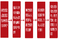 2021年基金从业人员管理平台运用过程图示 2021年基金从业人员管理平台运用过程图示