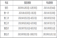 2021年1月期货从业考试考完后需要关心的六个问题