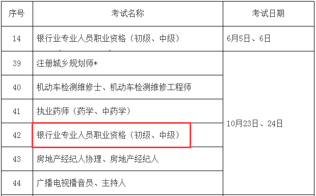官宣!2021年天津初级银行从业考试时间已宣布(6月5-6日和10月23-24日)