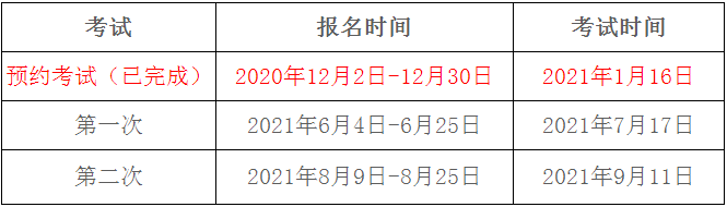 中国期货业协会公布对于变动修改2021年期货从业人员资格考试计划的通告