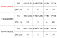 2021年四川初级消防设施操作员证报考时间及价格 2021年四川初级消防设施操作员证报考时间及价格