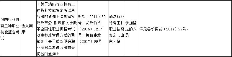 2021年山东中级消防设备操作员证要多少钱? 2021年山东中级消防设备操作员证要多少钱?