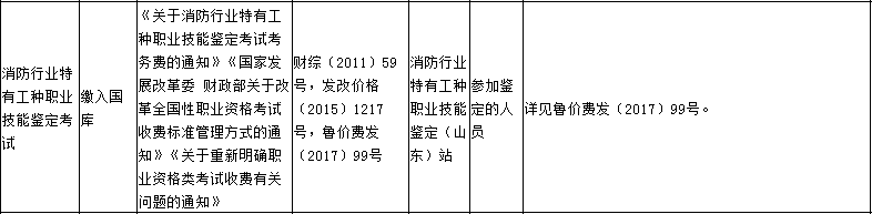 2021年山东中级消防设备操作员证要多少钱？