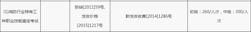 2021年贵州中级消防设备操作员报名价格宣布 2021年贵州中级消防设备操作员报名价格宣布