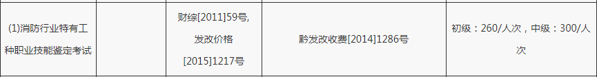 2021年海南中级消防设施操作员证内容