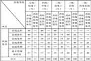 2021年中级消防设施操作员证考哪些科目? 2021年中级消防设施操作员证考哪些科目?