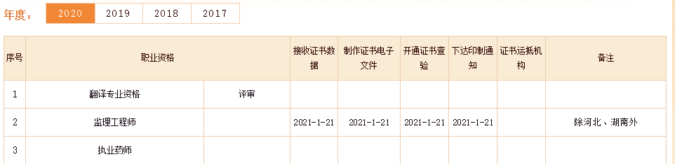2020年天津注册监理工程师考试电子证书打印入口 2020年天津注册监理工程师考试电子证书打印入口