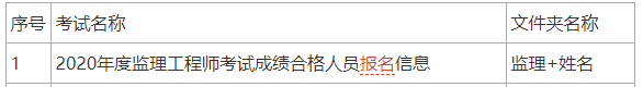 2020年安徽合肥注册监理工程师考试成绩合格人员抽查通告