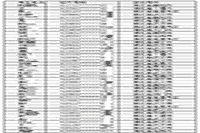2020湖北监理考后抽查人员请于1月18日前往审查核对 (附名单) 2020湖北监理考后抽查人员请于1月18日前往审查核对 (附名单)