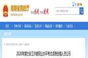 2020年海南社会工作者职业程度考试成绩合格人员公示
