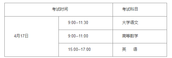 2021年贵州专升本文明考试时间为4月17日