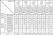 2021年黑龙江中级消防设施操作员考什么内容？