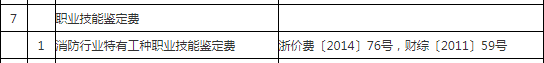 2021年浙江嘉兴中级消防设备操作员报名价格宣布 2021年浙江嘉兴中级消防设备操作员报名价格宣布