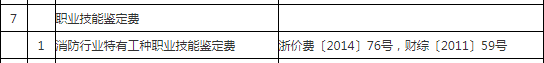 2021年浙江嘉兴中级消防设备操作员报名价格宣布