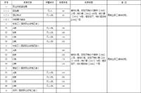 2021年安徽中级消防设备操作员报名价格宣布