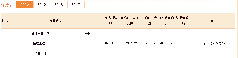 2020年浙江注册监理工程师考试电子证书打印入口