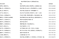 2020年山东烟台注册监理工程师考试证书领取时间2月19日-4月19日