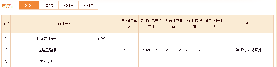 2020年安徽注册监理工程师考试电子证书打印入口