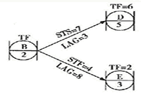2021年注册监理工程师考试《目标控制》练习题(14)