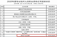 2020年山东房地产估价师考试证书已发往各市