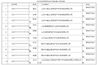 2020年山东枣庄房地产估价师证书领取时间2月22日-3月18日