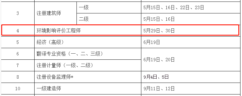 2021年陕西环境影响评价工程师考试时间:5月29日、30日