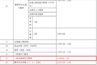 2021年陕西一级注册消防工程师考试资格考试工作计划