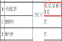 2021年湖北一级消防工程师考试计划 2021年湖北一级消防工程师考试计划